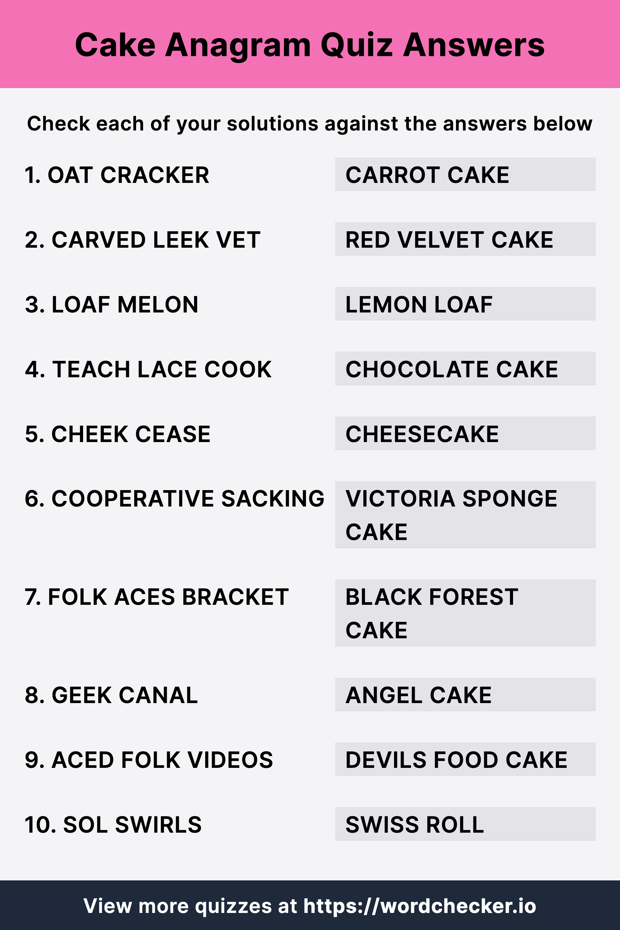 Cake Anagram Quiz Worksheet Answers