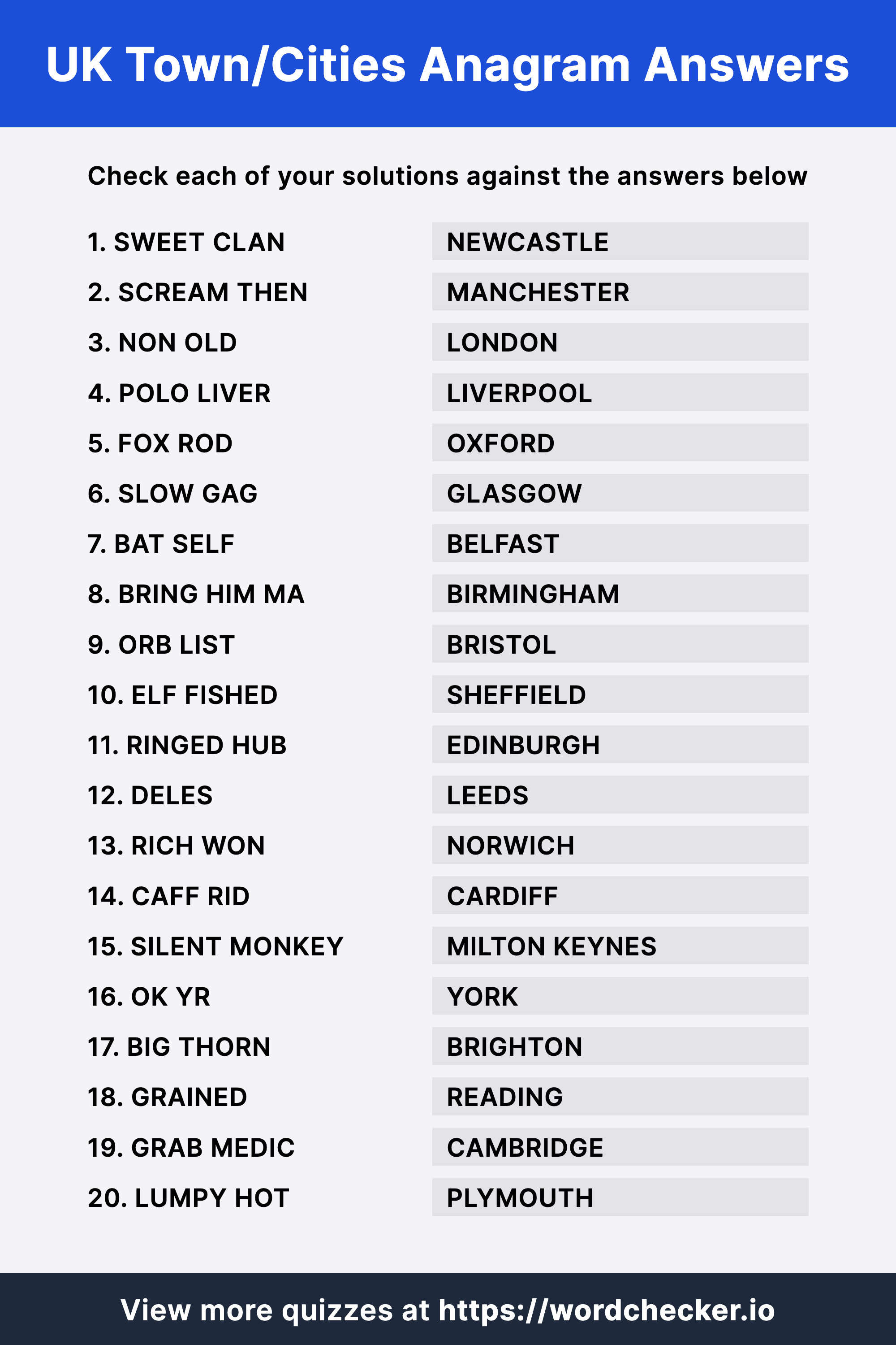 UK Towns & Cities Anagram Quiz Worksheet